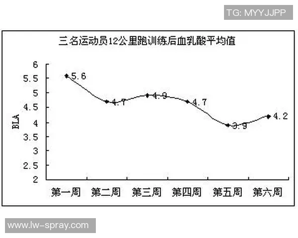 北京篮球队在邀请赛中的耐力表现分析与总结 北京篮球队在邀请赛中的耐力表现分析与总结