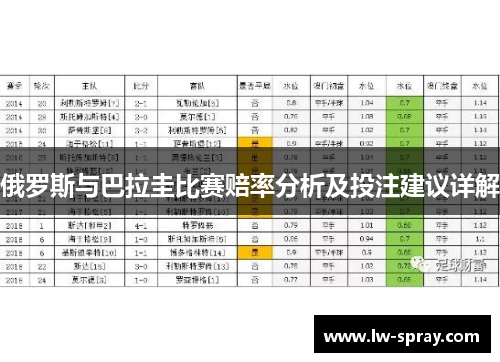 俄罗斯与巴拉圭比赛赔率分析及投注建议详解