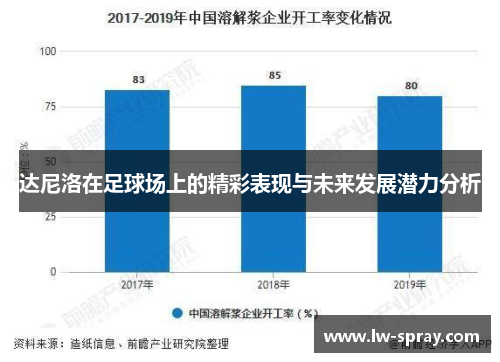 达尼洛在足球场上的精彩表现与未来发展潜力分析